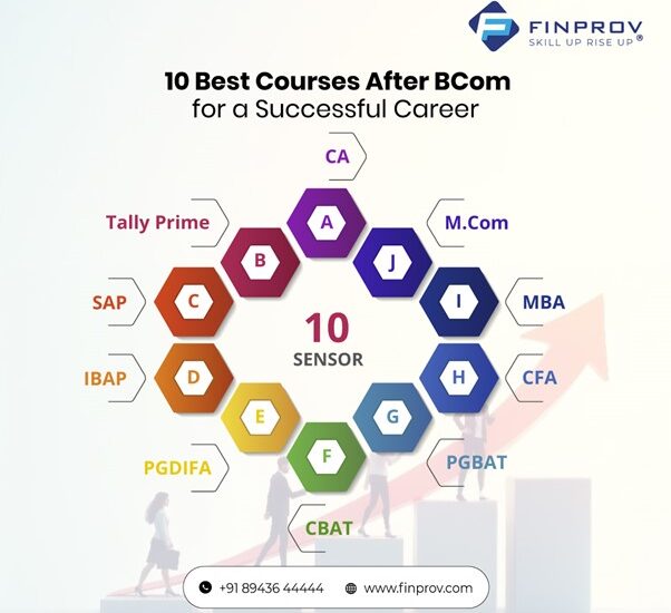 Best Courses After BCom